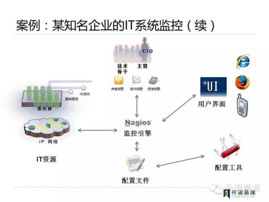 云和數據開源慕課