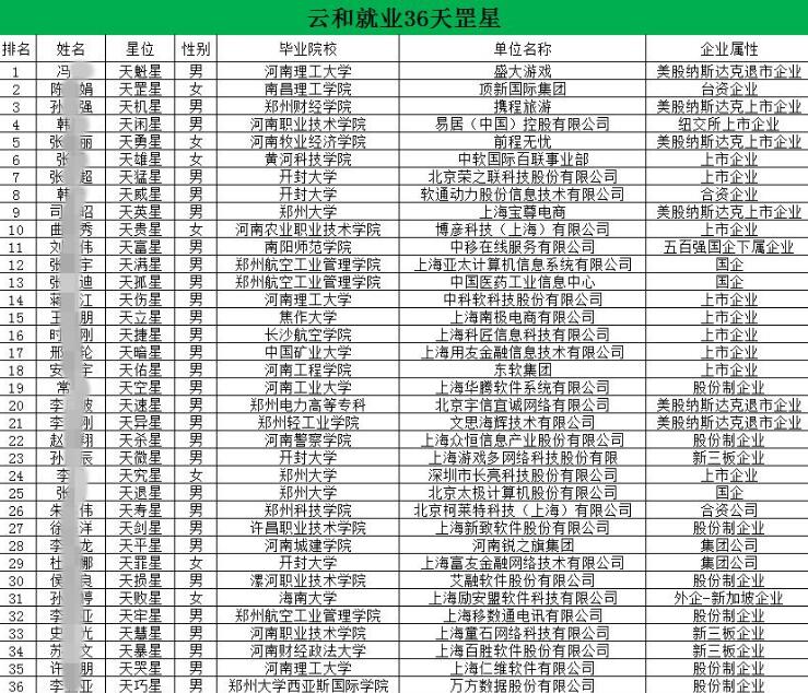 鄭州it培訓(xùn)就選云和教育