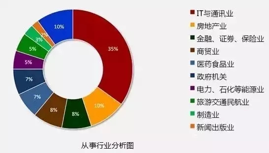 鄭州it培訓(xùn)-河南云和數(shù)據(jù)信息技術(shù)有限公司