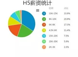 鄭州h5培訓(xùn)-河南云和數(shù)據(jù)信息技術(shù)有限公司