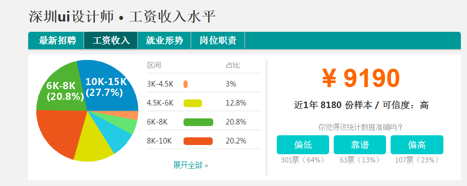 深圳ui設(shè)計(jì)師的發(fā)展前景怎么樣