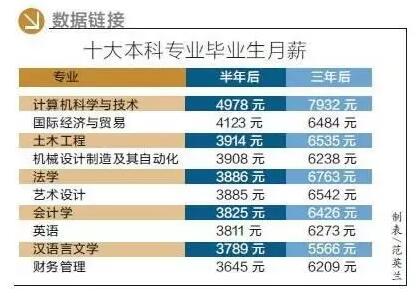 云和數(shù)據(jù)六位一體教學(xué)模式2.0 國(guó)際時(shí)代 欲破最難就業(yè)季