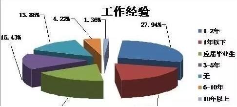 2017年深圳程序員收入高么？