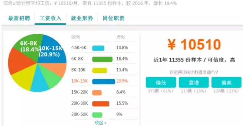 2017深圳IT行業(yè)薪資調(diào)查——深圳中心