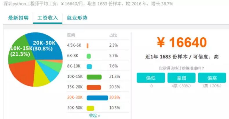 2017深圳IT行業(yè)薪資調(diào)查——深圳中心