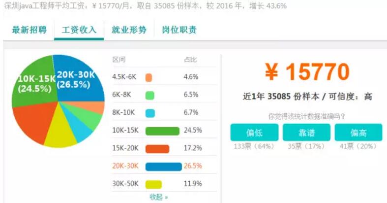 2017深圳IT行業(yè)薪資調(diào)查——深圳中心