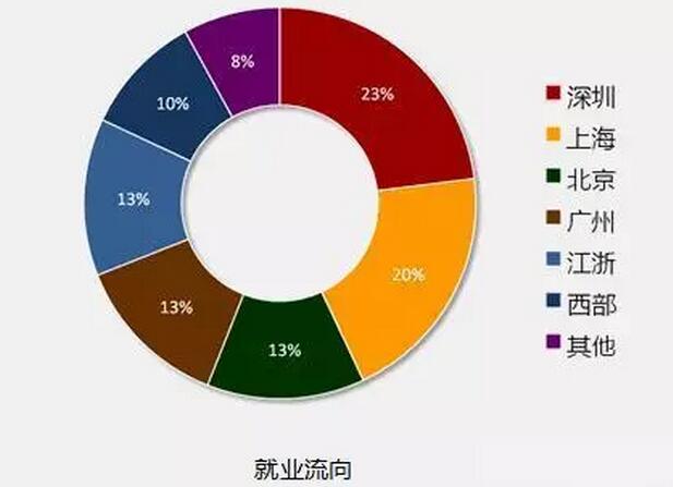 8張圖告訴你2018年IT行業(yè)究竟有多吃香！