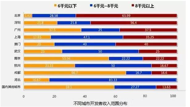 8張圖告訴你2018年IT行業(yè)究竟有多吃香！