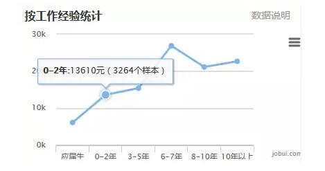 2018年Java前景如何，自學可取么？