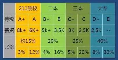 IT培訓(xùn)機(jī)構(gòu)畢業(yè)的學(xué)生，都去哪就業(yè)了？