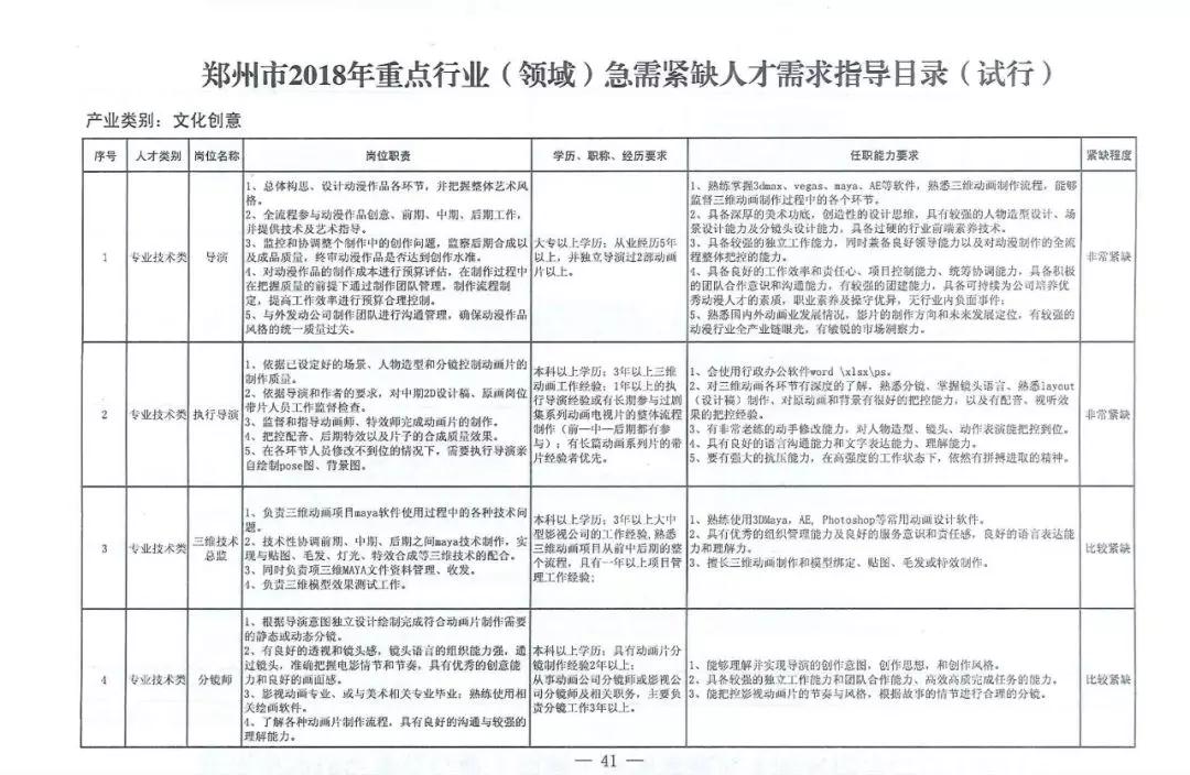 全國多地加入“人才爭奪戰(zhàn)”，IT高技術(shù)人才成爭奪重點！