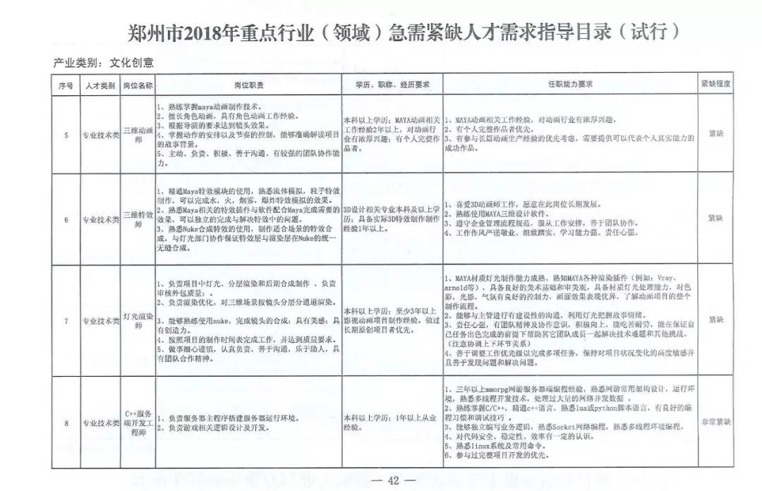 全國多地加入“人才爭奪戰(zhàn)”，IT高技術(shù)人才成爭奪重點！