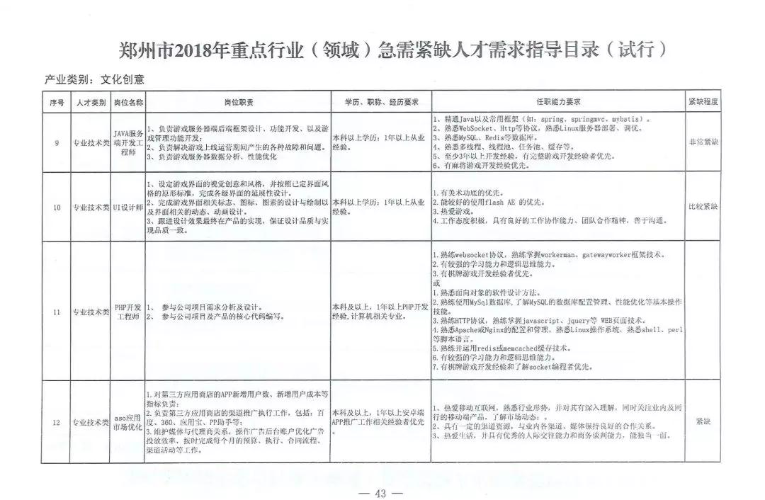 全國多地加入“人才爭奪戰(zhàn)”，IT高技術(shù)人才成爭奪重點！