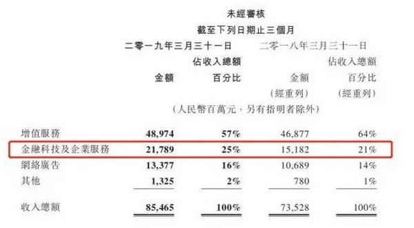 配圖5 云和數(shù)據(jù)“秉承良心”做教育，責(zé)任至上方能生存.jpg